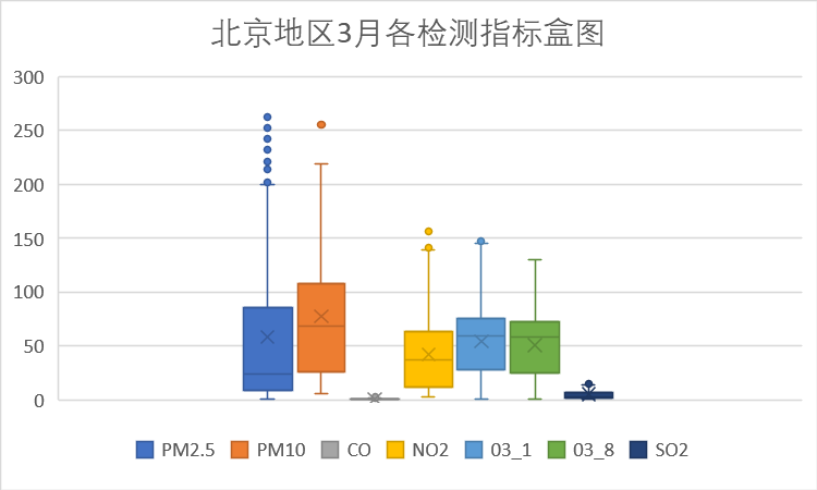 京3月盒图