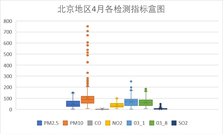 京4月盒图